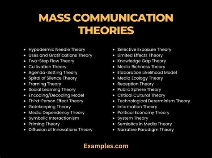 What is a theory in mass communication