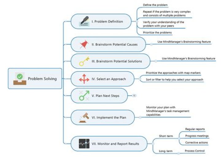 What is a thought action repertoire
