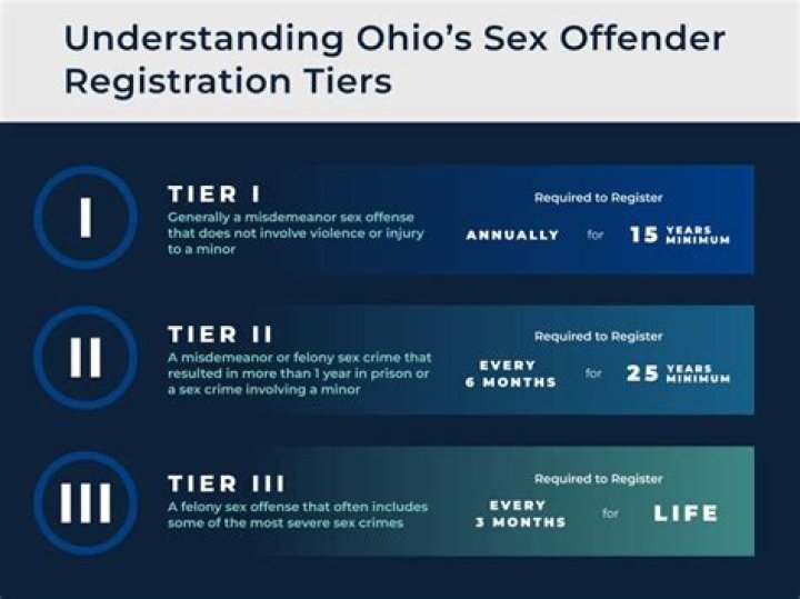 What is a Tier 1 sex offender in Louisiana