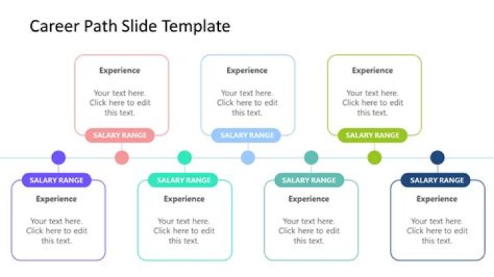 What is a transitory career path