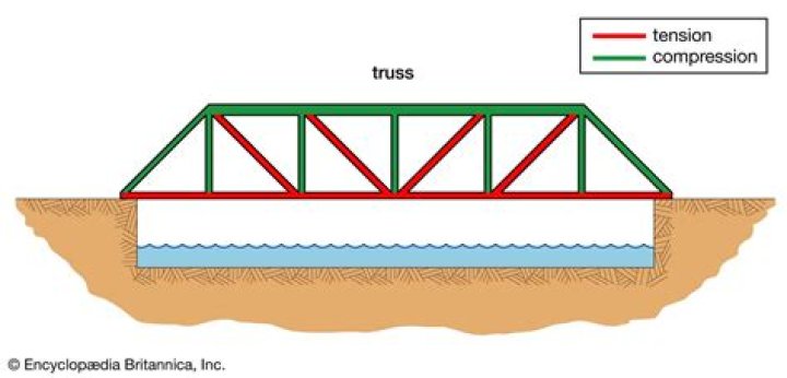 What is a truss bridge made of