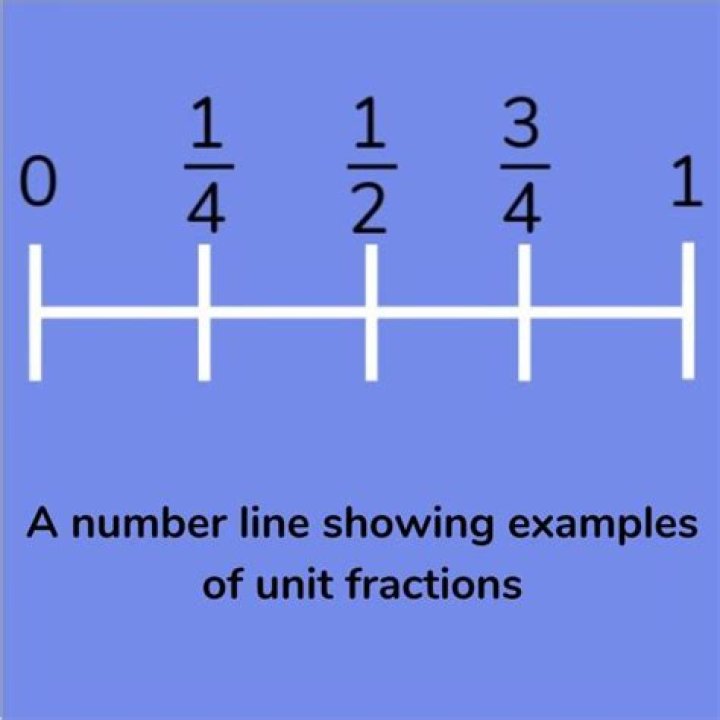 What is a unit line number