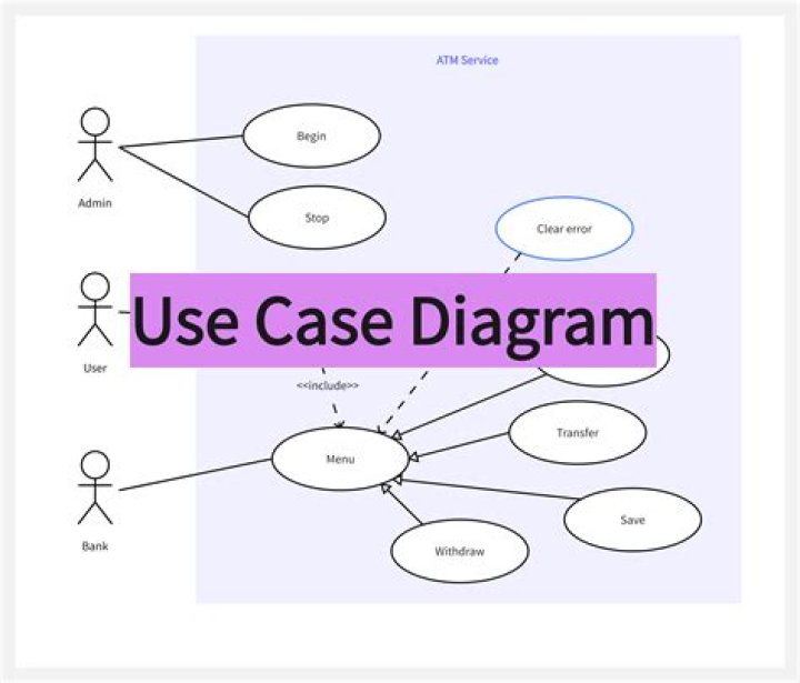 What is a use case in it