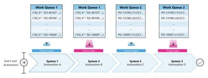 What is a Workqueue