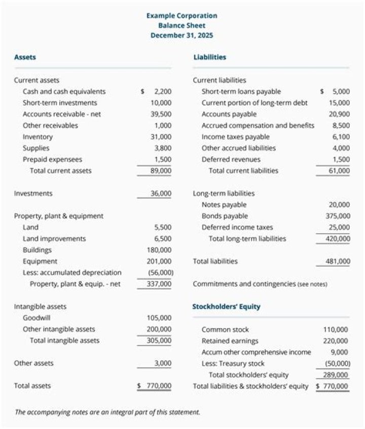 What is account balance