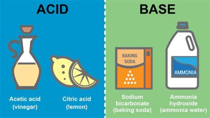What is acid concept