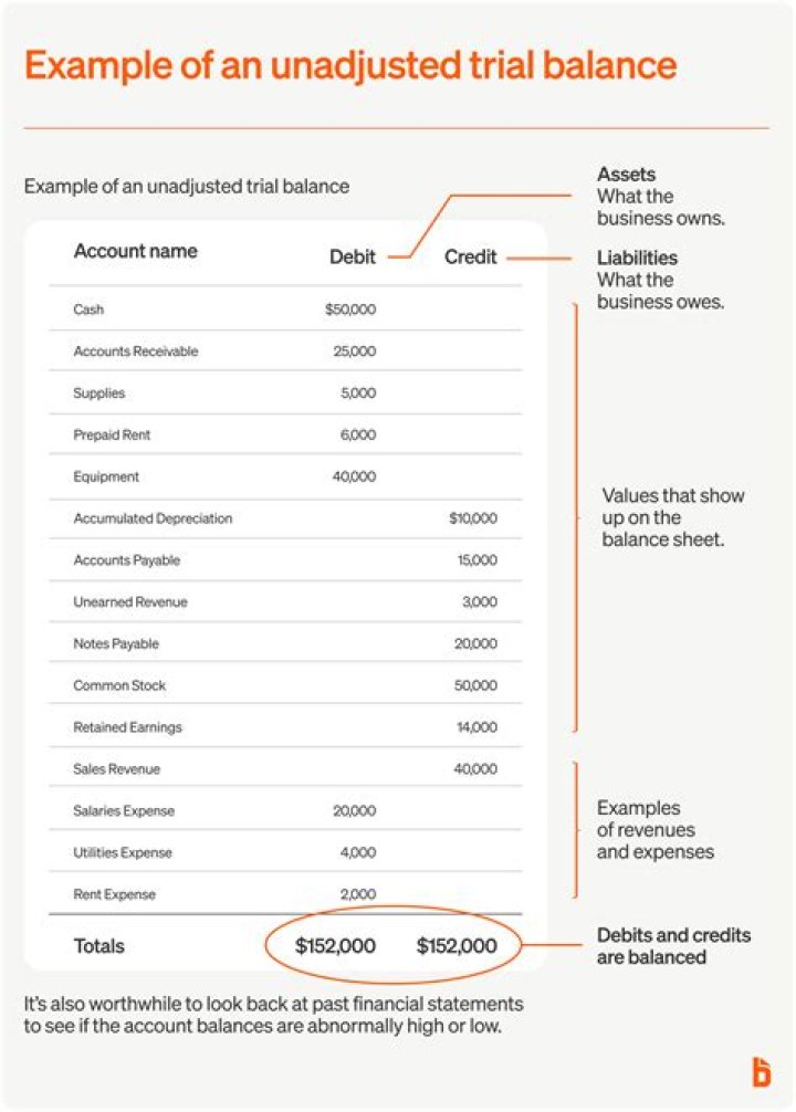 What is adjusted balance on Amex