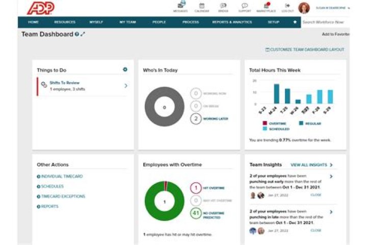 What is ADP reporting