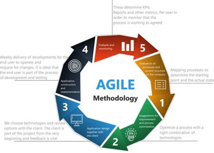 What is agile manufacturing system