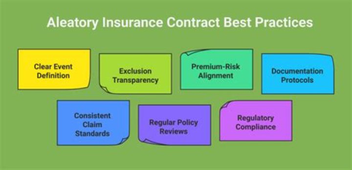 What is aleatory contract mean in insurance