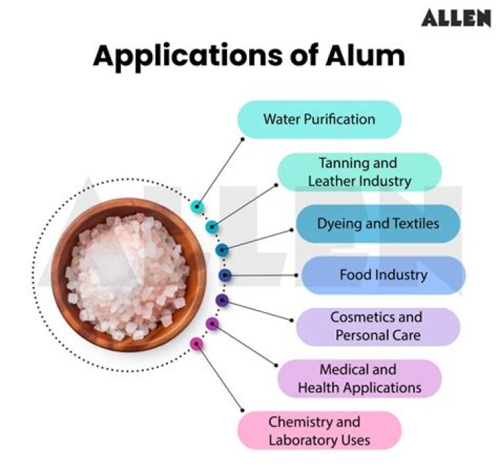 What is alum used for in canning