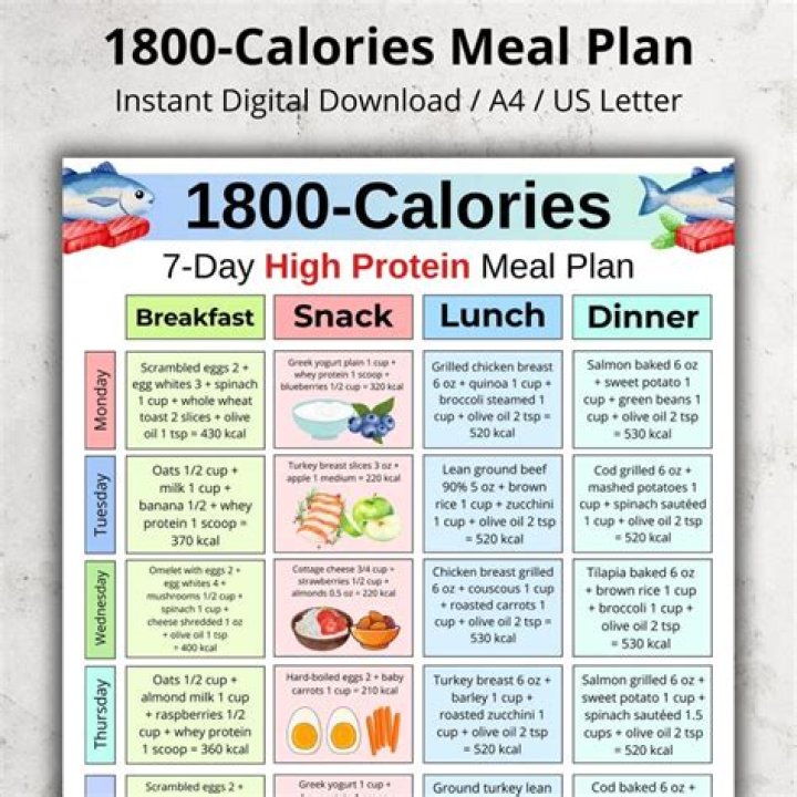 What is an 1800 ADA diet