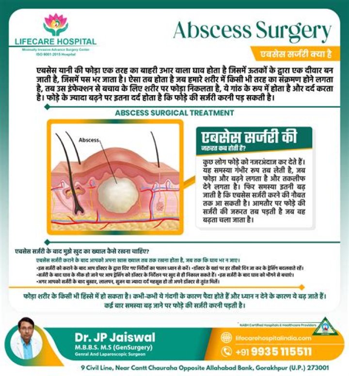 What is an abscess after surgery