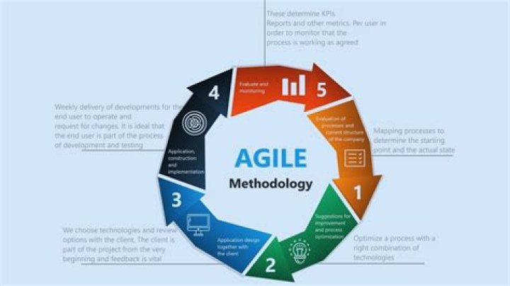 What is an agile showcase