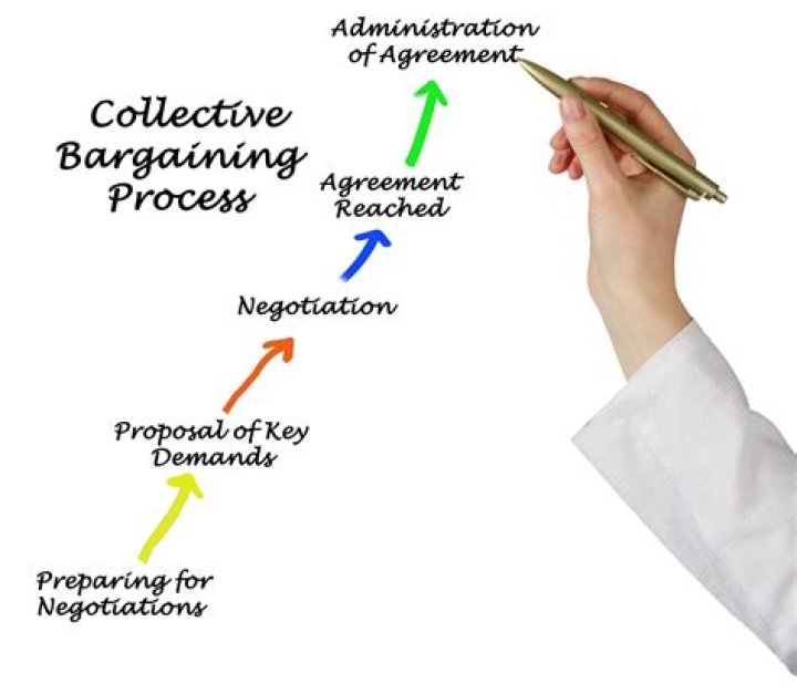What is an appropriate bargaining unit
