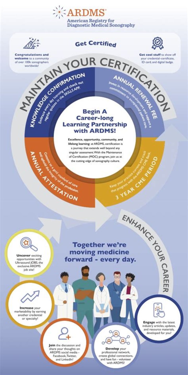 What is an Ardms certification