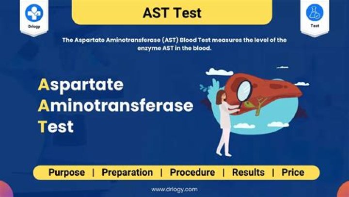 What is an AST used for