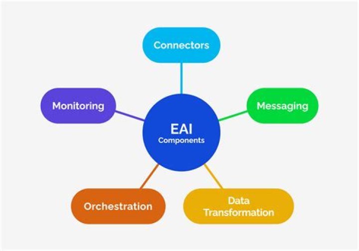 What is an EAI in construction