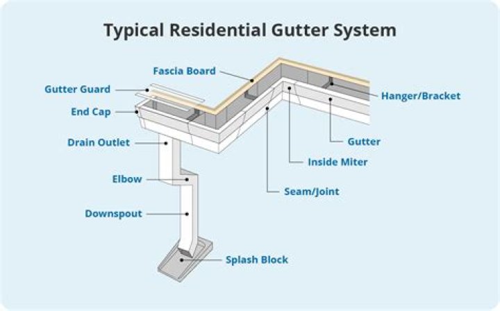 What is an electrical gutter