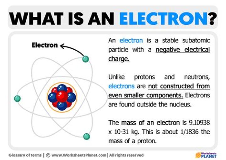 What is an electron easy definition