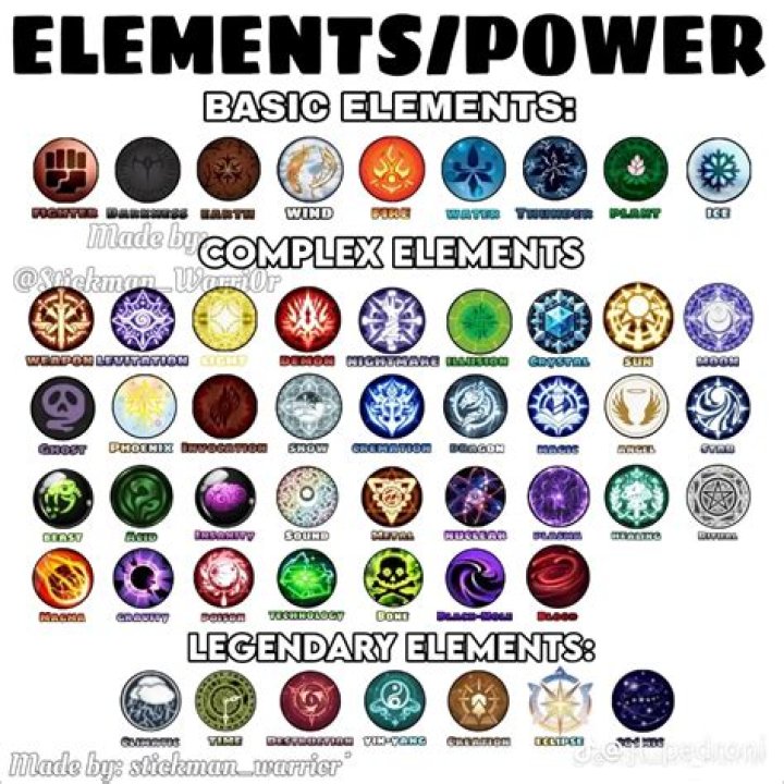 What is an elemental person
