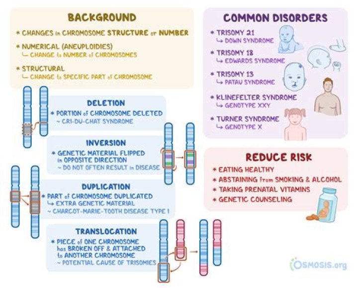 What is an example of a chromosomal disorder