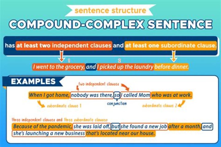 What is an example of a complex compound sentence