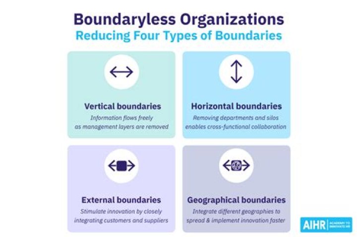 What is an example of boundary spanning