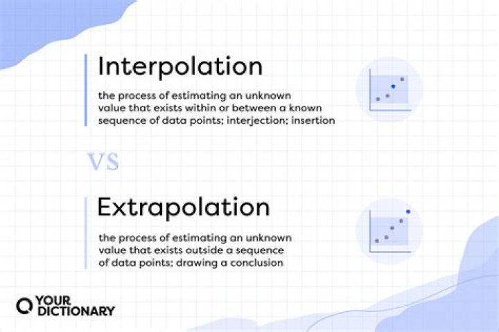 What is an example of extrapolation