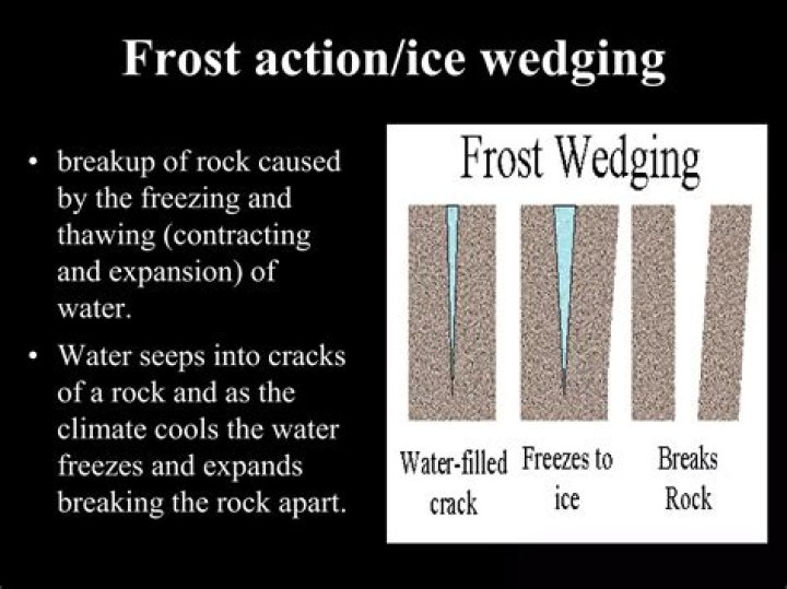 What is an example of frost wedging