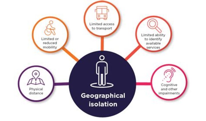 What is an example of geographic isolation