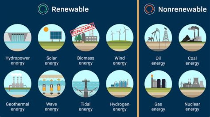 What is an example of nonrenewable resource