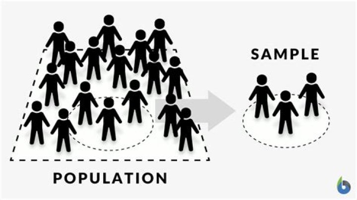 What is an example of population in science
