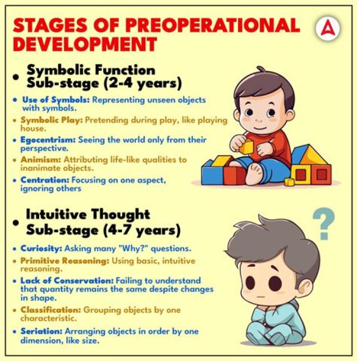 What is an example of preoperational stage