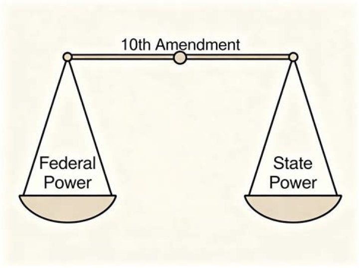 What is an example of the 10th Amendment