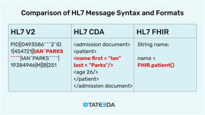 What is an hl7 ORU message