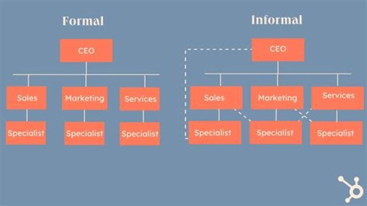 What is an informal structure