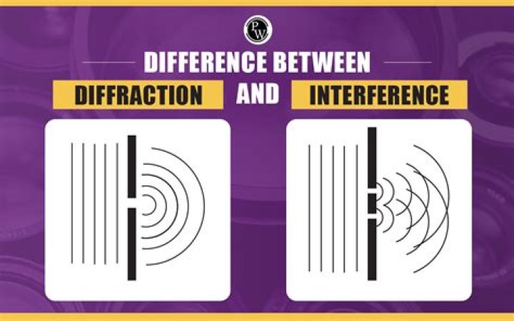 What is an interference beat and how is it created