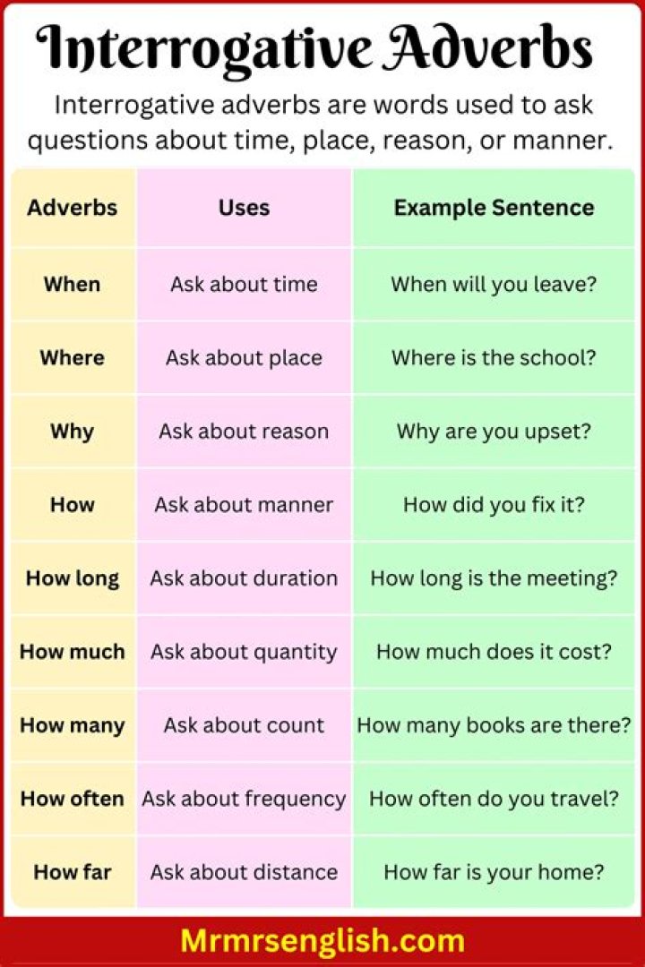 What is an interrogative adverb