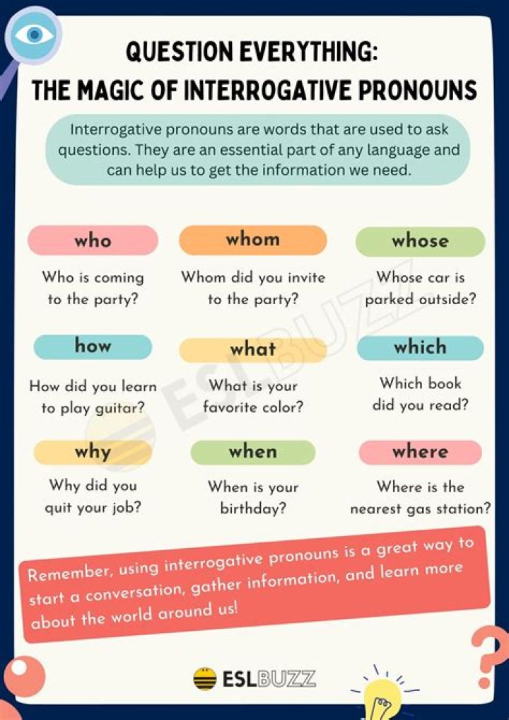 What is an interrogative pronoun in French