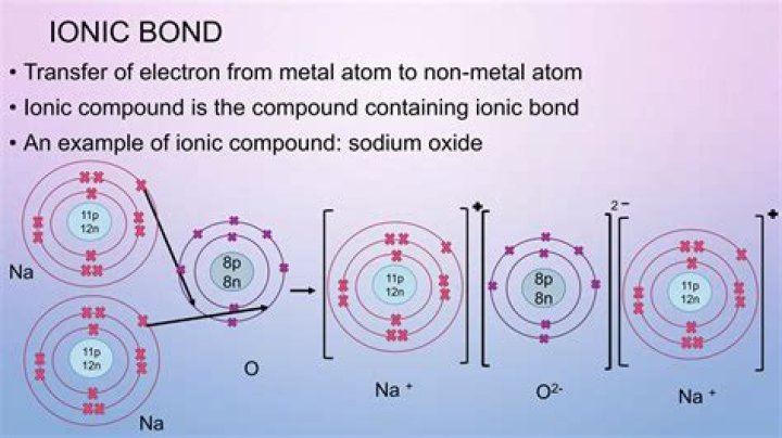 What is an ionic bond quizlet