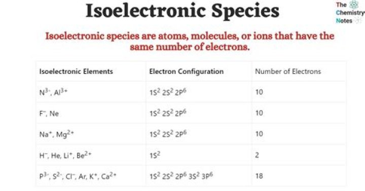 What is an isoelectronic species