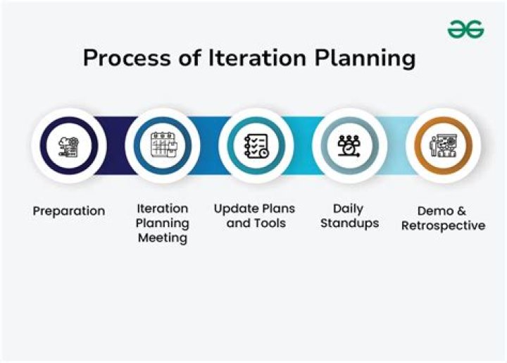 What is an iteration planning meeting