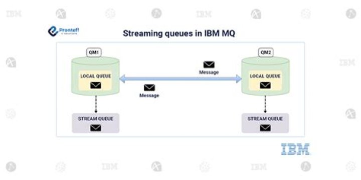 What is an MQ client