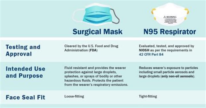 What is an N95 respirator