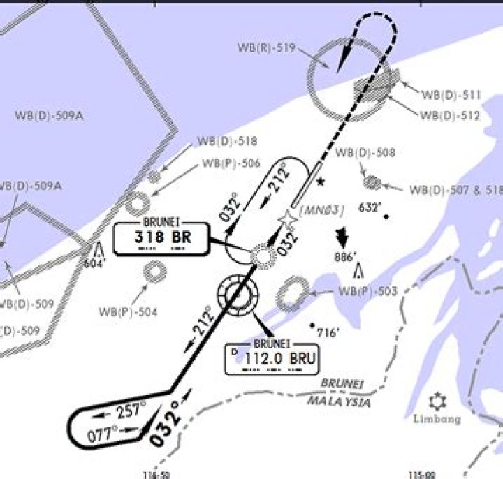 What is an NDB approach
