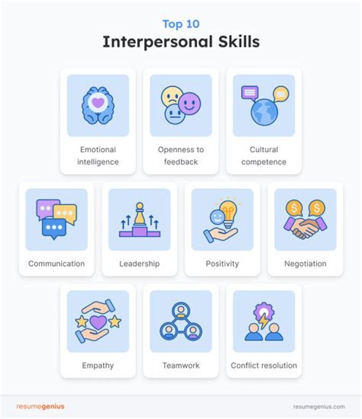 What is another word for interpersonal skills