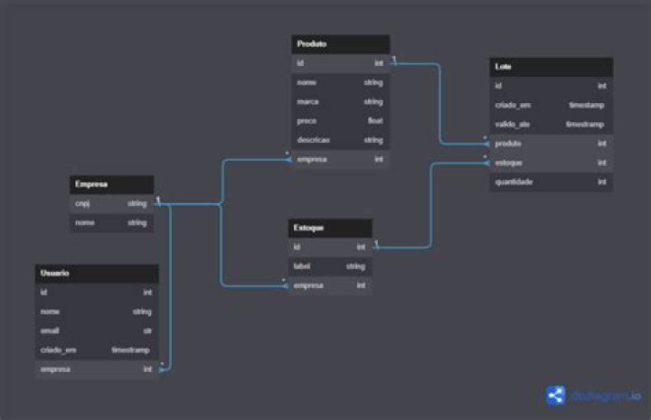 What is API in Django