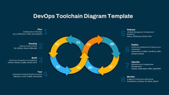 What is ARM toolchain