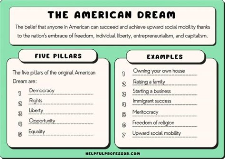 What is Arthur Miller saying about the American Dream in Death of a Salesman